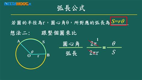 圓弧|弧長計算公式:計算公式,弧長公式,拓展,例子,補充公式,各種公式,扇。